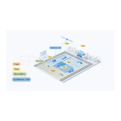 Automatinio vairavimo sistema Sveaverken F200 MAX 7 Automatinio vairavimo sistema Sveaverken F200 MAX 7