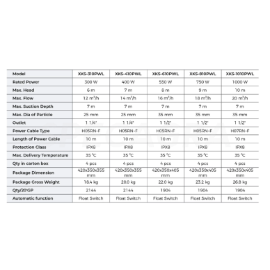 Drenažinis siurblys XKS-410PWL 2 Drenažinis siurblys XKS-410PWL 2