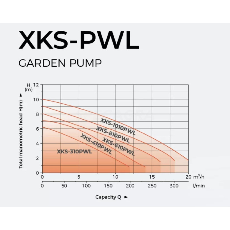 Drenažinis siurblys XKS-410PWL 3