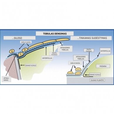 Kaupų plėvelė 10mx50m 150mikr. juoda/balta SiloClassics 1 Kaupų plėvelė 10mx50m 150mikr. juoda/balta SiloClassics 1