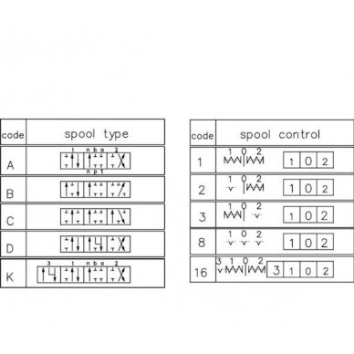 Paskirstytojas MBV5S2001 2