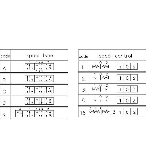 Paskirstytojas MBV5S2001 2