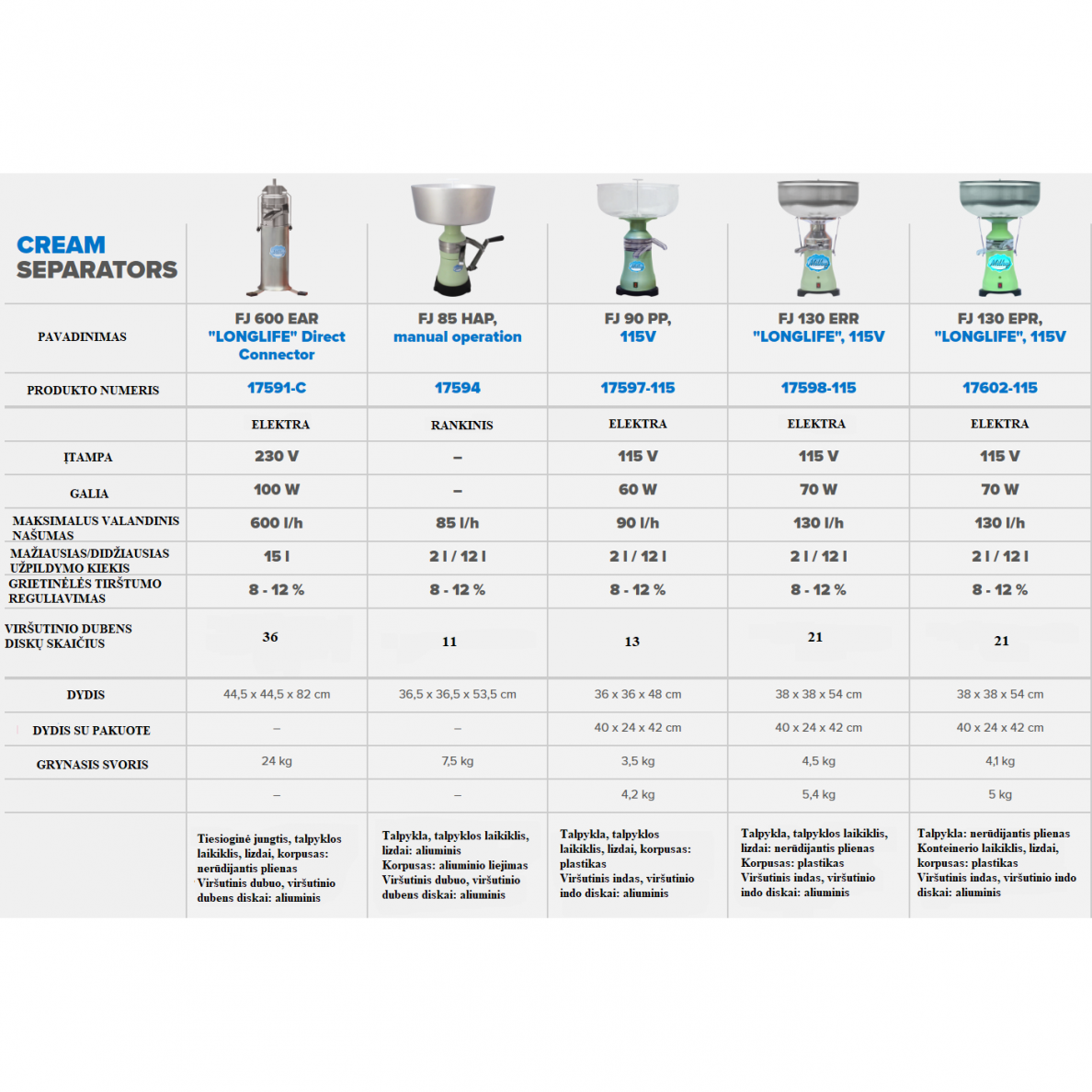 Pieno separatorius FJ85HAP rankinis17594 3 Pieno separatorius FJ85HAP rankinis17594 3