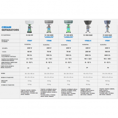 Pieno separatorius FJ85HAP rankinis17594 2 Pieno separatorius FJ85HAP rankinis17594 2