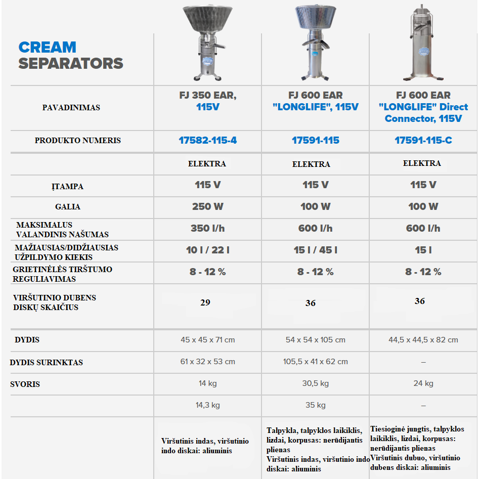 Pieno separatorius FJ85HAP rankinis17594 4 Pieno separatorius FJ85HAP rankinis17594 4