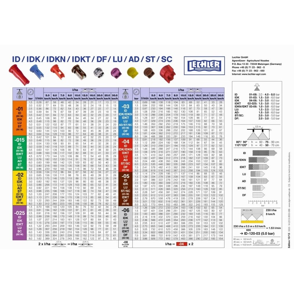 Purkštukai ST 110-01 SF11001 1