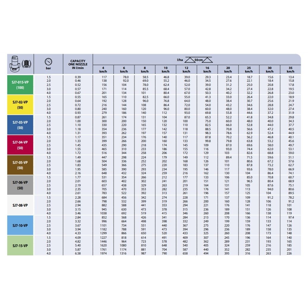 Purkštukas 670SJ7A-05 2 Purkštukas 670SJ7A-05 2