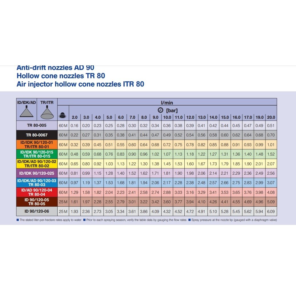 Purkštukas TR 80-03 C 1