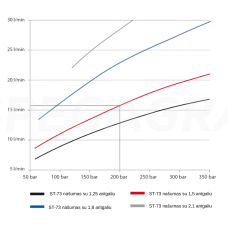 Putų antgalis ST-73-1,80KW 2 tr
