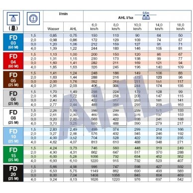 Purkštukai FD 04 POM 1 Purkštukai FD 04 POM 1
