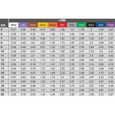 Purkštukas ATR80BLUE 1 Purkštukas ATR80BLUE 1