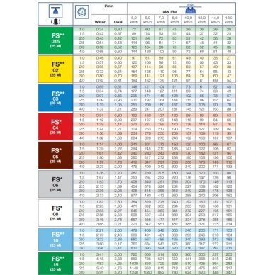 Purkštukas FS 04 (5-skylis) 1 Purkštukas FS 04 (5-skylis) 1