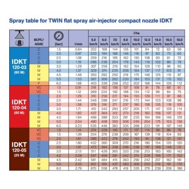 Purkštukas IDKT 120-05 POM 1 Purkštukas IDKT 120-05 POM 1