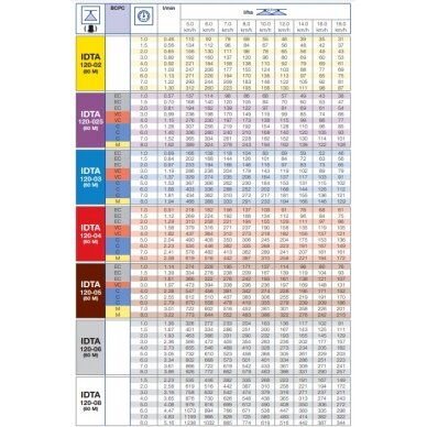 Purkštukas IDTA 120-05 C 2 Purkštukas IDTA 120-05 C 2