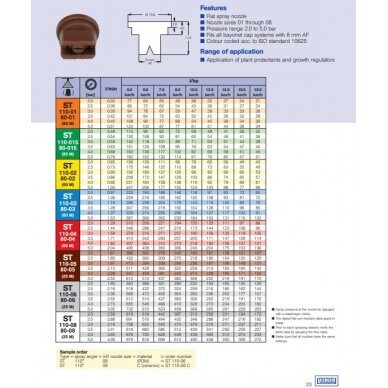Purkštukas ST 110-015 SF110015 1 Purkštukas ST 110-015 SF110015 1