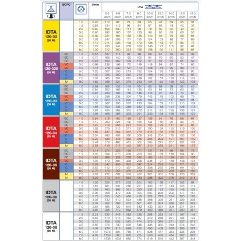 Purkštukas IDTA 03 2 Purkštukas IDTA 03 2