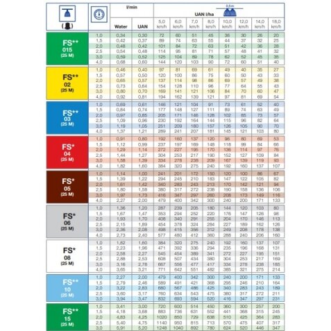 Purkštukas FS 04 (5-skylis) 1 Purkštukas FS 04 (5-skylis) 1