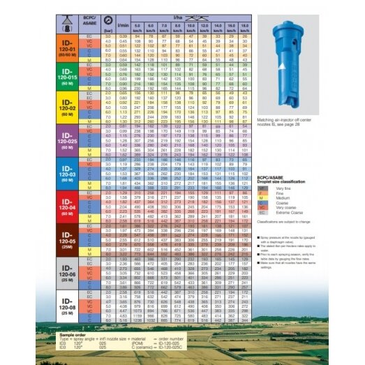 Purkštukas ID3 120 ID312004POM 1 Purkštukas ID3 120 ID312004POM 1