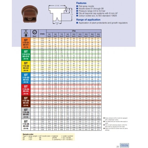 Purkštukas ST 110-02 1 Purkštukas ST 110-02 1