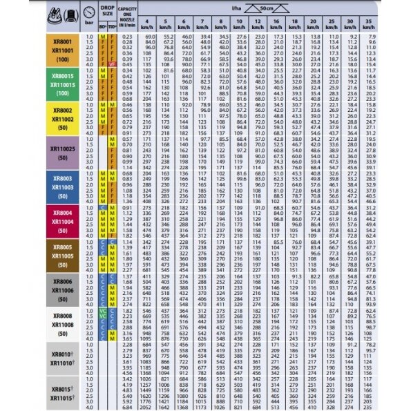 Purkštukas XR11003VP 1 Purkštukas XR11003VP 1