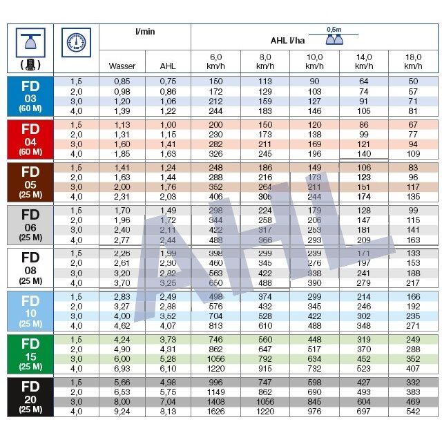 Purkštukai FD 04 POM 1 Purkštukai FD 04 POM 1
