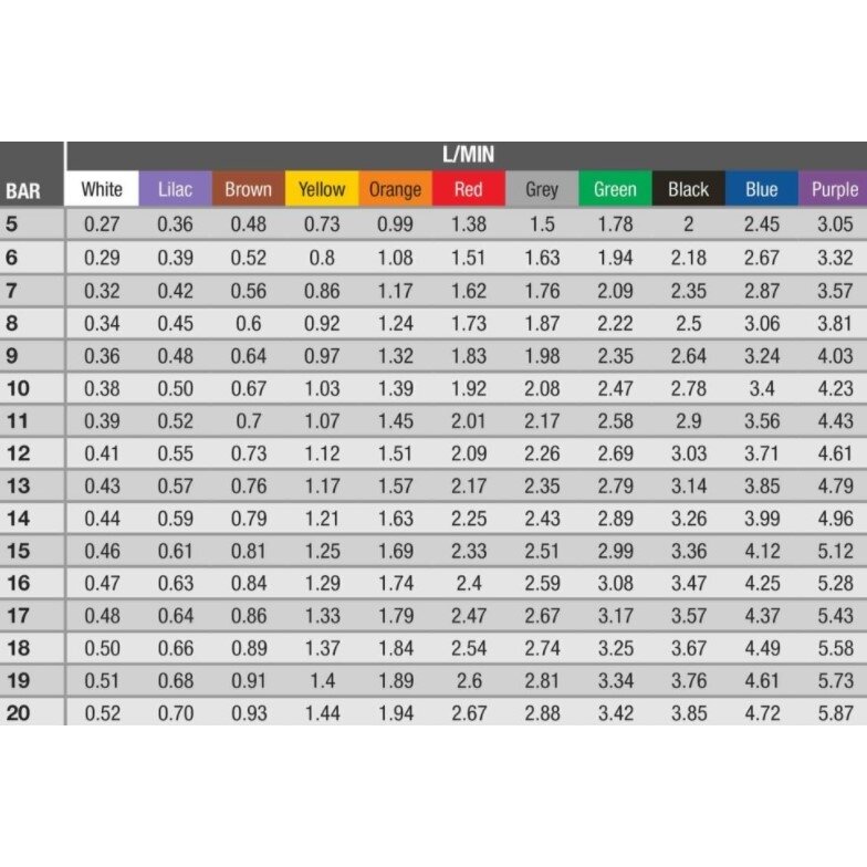 Purkštukas ATR80BLUE 1 Purkštukas ATR80BLUE 1