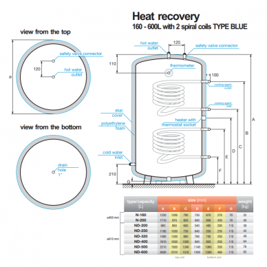 Rekuperatorius 160L 1 Rekuperatorius 160L 1