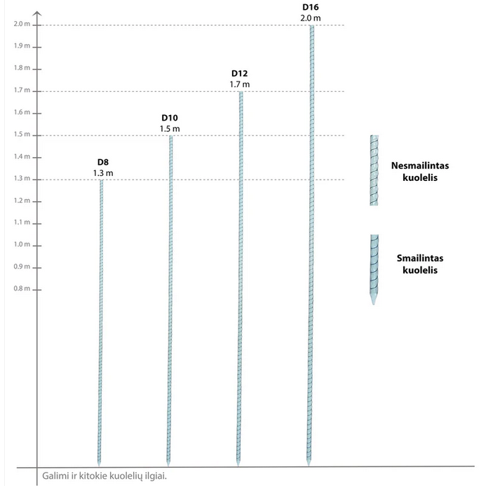 Rifliuotas stik.pluošt.kuolelis 1.5m smailint. 1