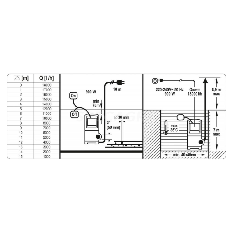 Siurblys nešvariam vandeniui 900w YT-85333 4